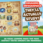 Systematic Theology for Kids: 88 Concepts to Know God & the Bible (Ages 6-9, Full Color) - Claire Monroe Books