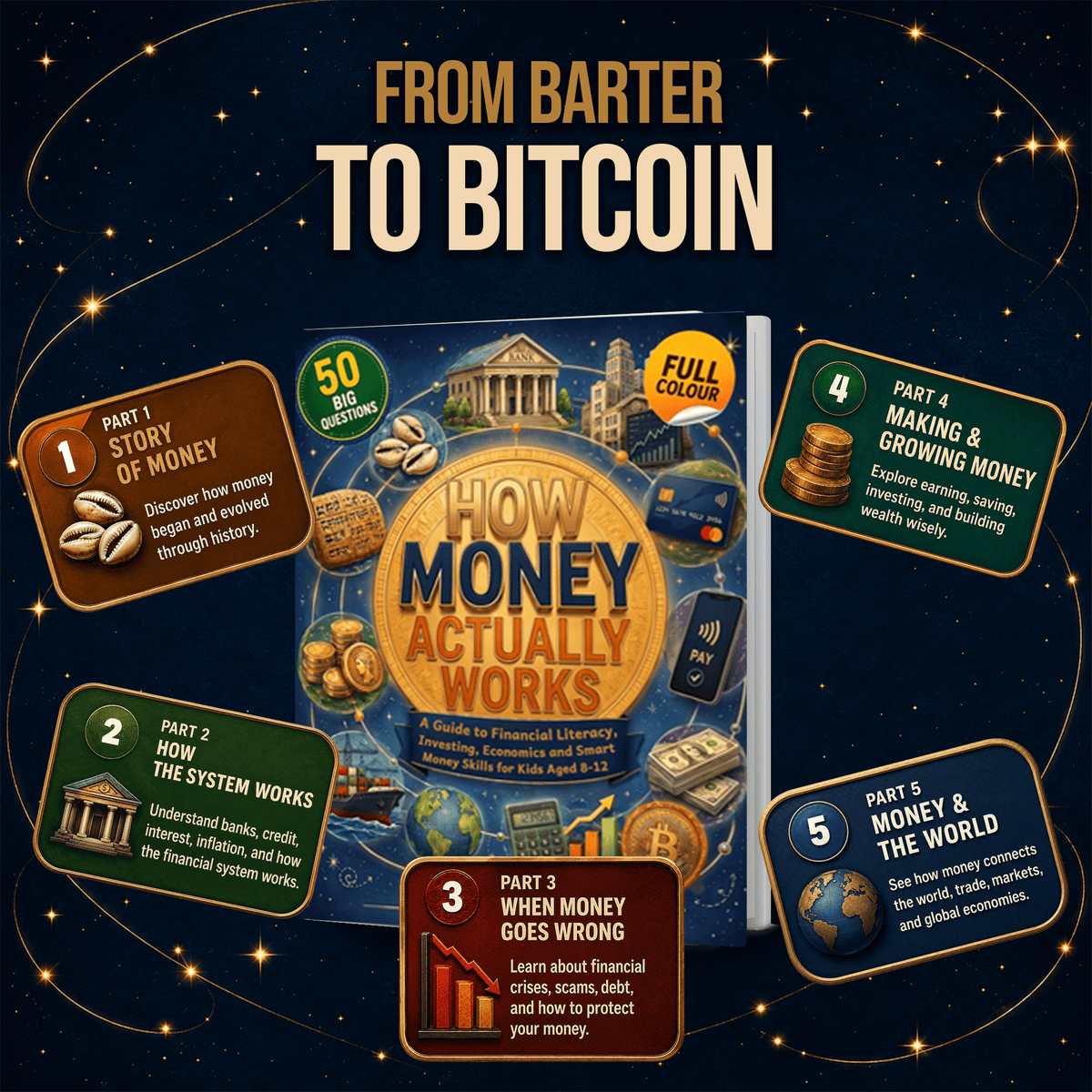 How Money Actually Works: A Guide to Financial Literacy, Investing, Economics and Smart Money Skills for Kids Aged 8-12 (8.5 x 11 inch Full-Color) - Claire Monroe Books
